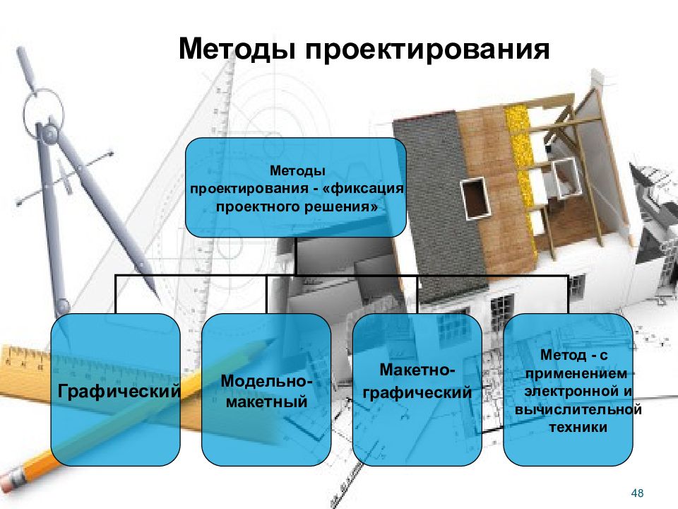 Методы проектирования. Методика проектирования. Методология проектирования. Методы и способы проектирования.