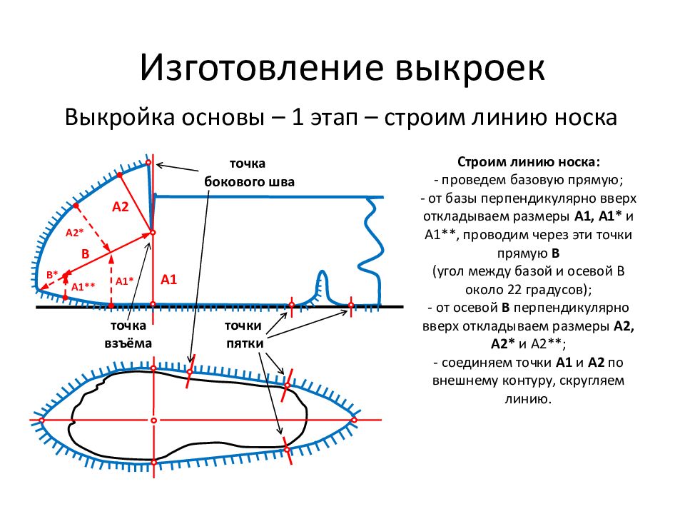 Сшить презентацию как