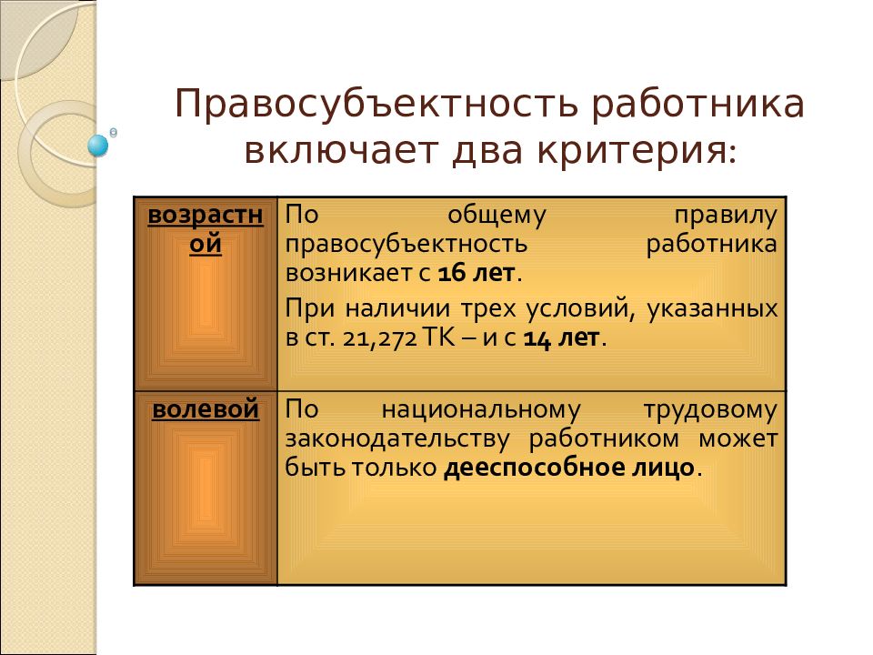 Субъекты трудового права презентация