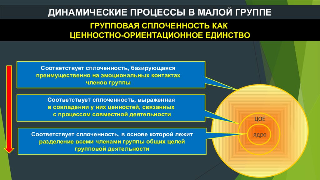 Динамические групповые процессы. Динамические процессы в малой группе. Групповая сплоченность в малой группе. Динамические процессы в малой группе психология. Динамические процессы в группе психология групповая сплоченность.