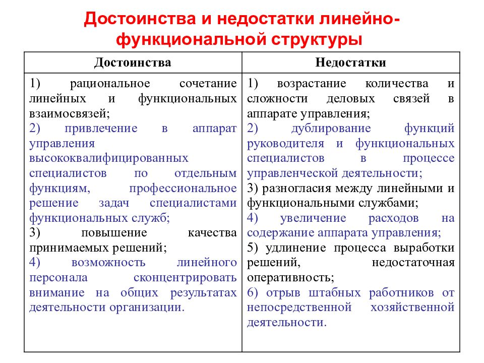 Отличие линейного. Преимущества линейно-функциональной структуры. Достоинства линейно-функциональной структуры управления. Достоинства функциональной организационной структуры. Преимущества линейно-функциональной структуры управления.