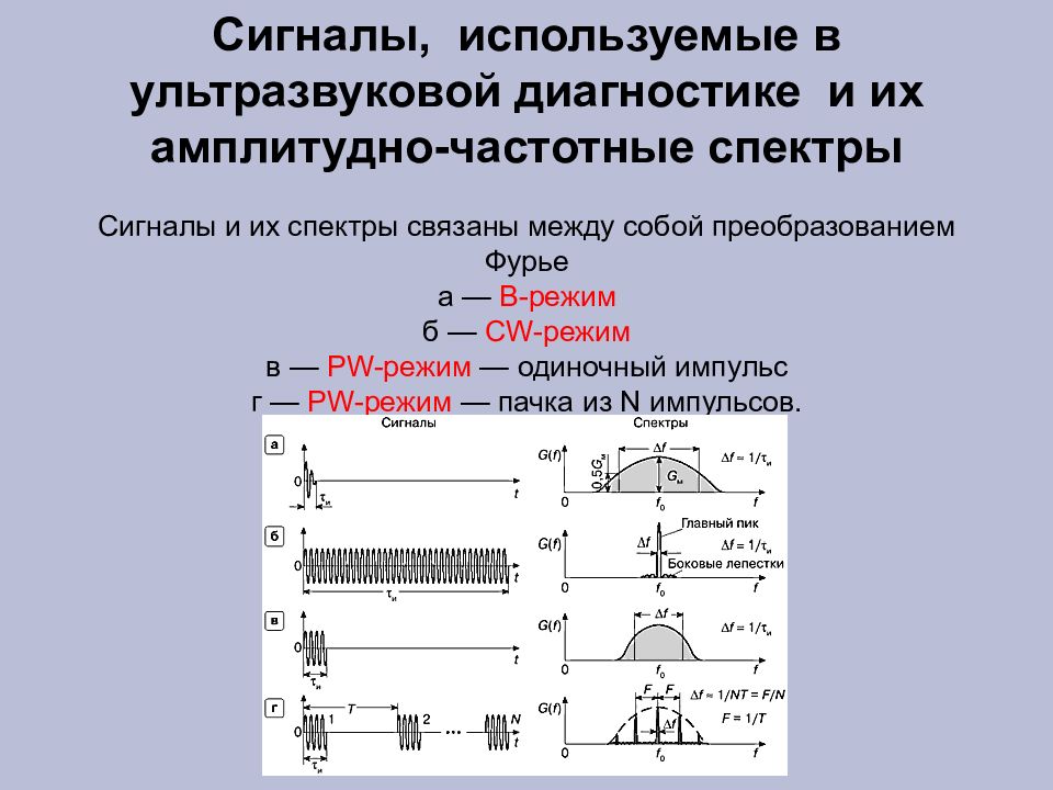 Определите смещение. Амплитудно частотный спектр. Амплитудный спектр сигнала Фурье. Допплер принцип работы.