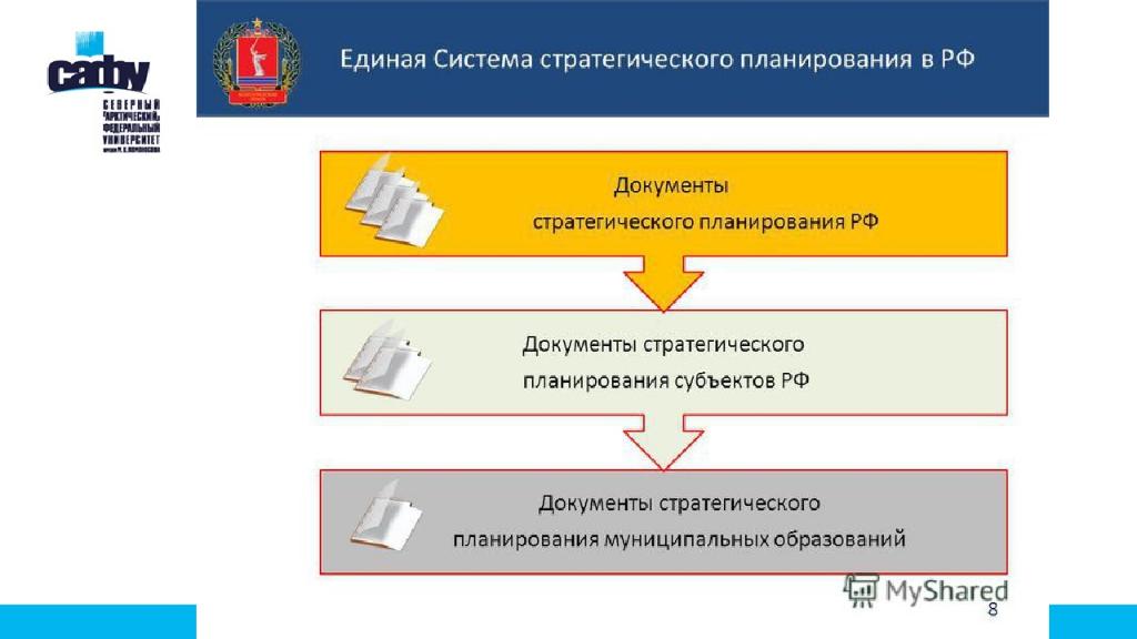 Единая система документации. Система стратегического планирования. Система стратегического планирования в РФ. Система документов стратегического планирования в РФ. Документы стратегического планирования на муниципальном уровне.