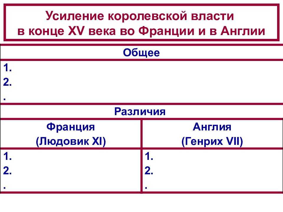 Усиление королевской власти во франции и англии презентация 6 класс