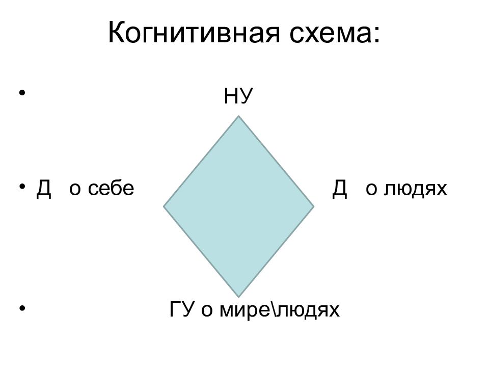 Виды когнитивных схем