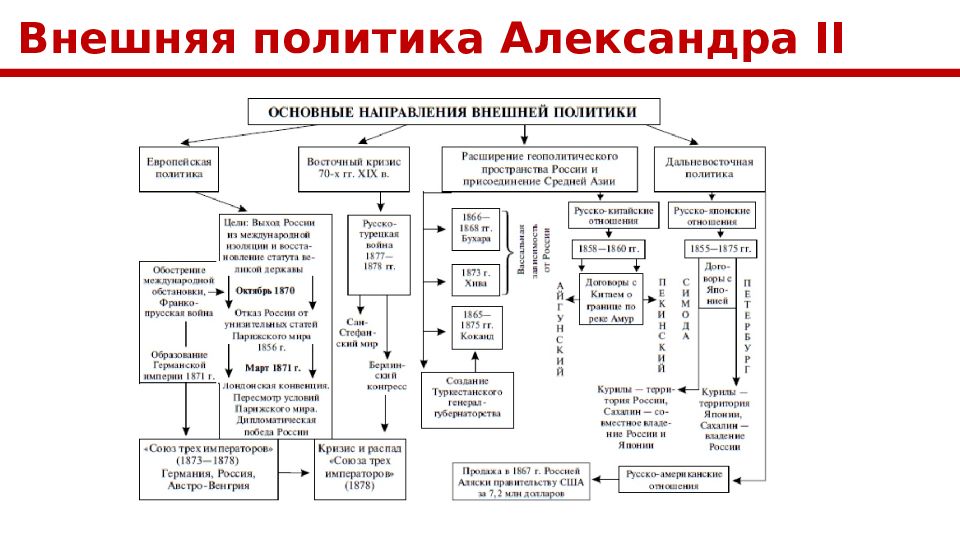 Внешняя политика александра 3 8 класс презентация