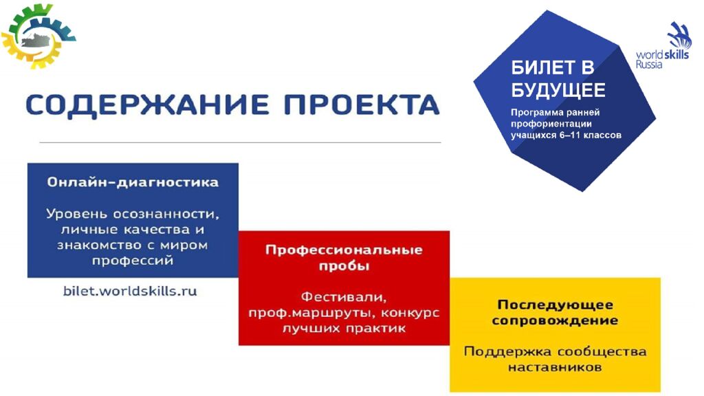 Сетевая модель сопровождения профессионального самоопределения обучающихся в
