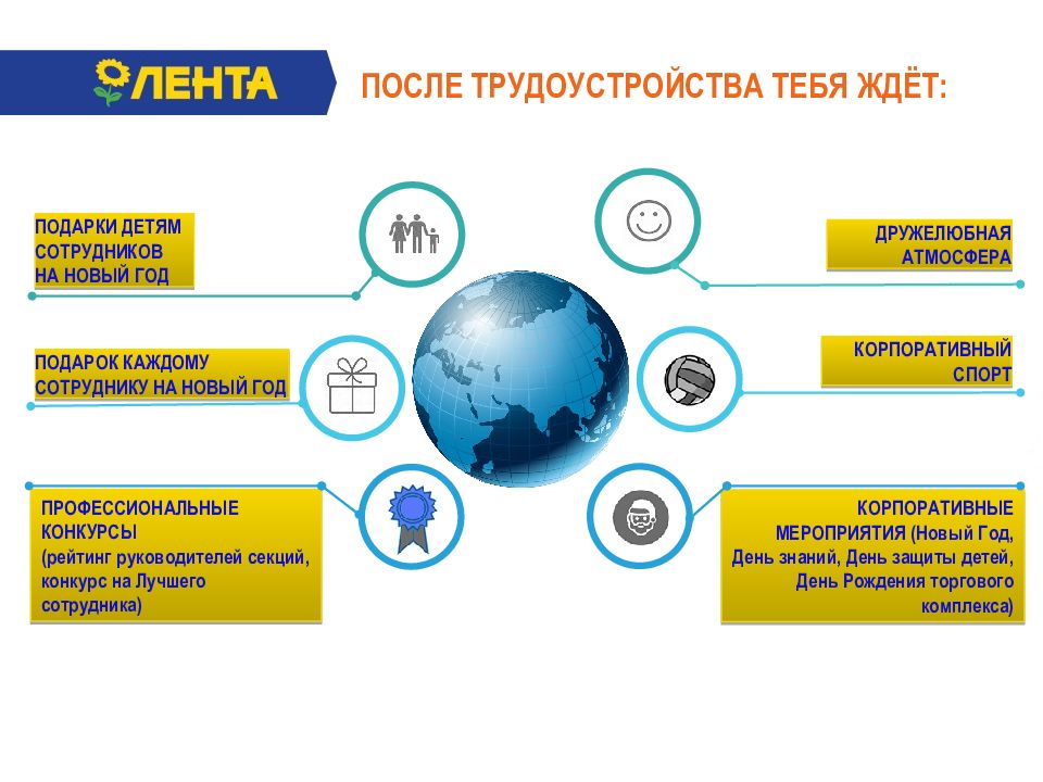 Презентации ооо лента