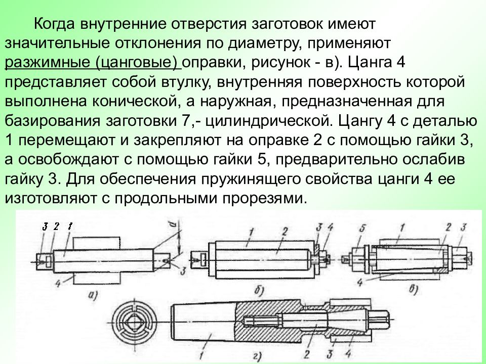 Внутреннее отверстие. Базирование заготовки в цанге. Внутреннему диаметру в цанговой разжимной оправке. Разжимная цанга для крепления по внутреннему диаметру. Внутренняя поверхность заготовки.