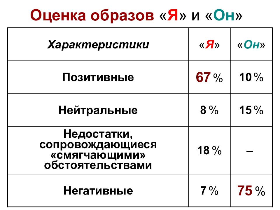 Характеристика я. Параметры оценки имиджа.