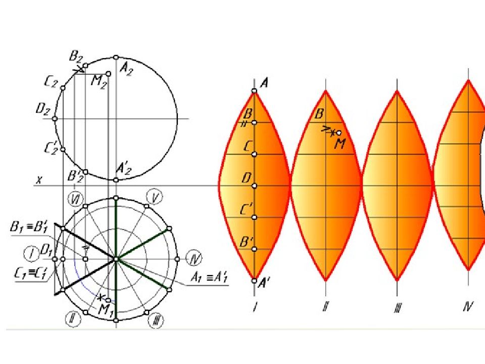 Развертка сферы. Развертка сферы Начертательная геометрия. Развертка шара Начертательная геометрия. Развертка купола диаметром 600 миллиметров. Развертка купола Начертательная геометрия.
