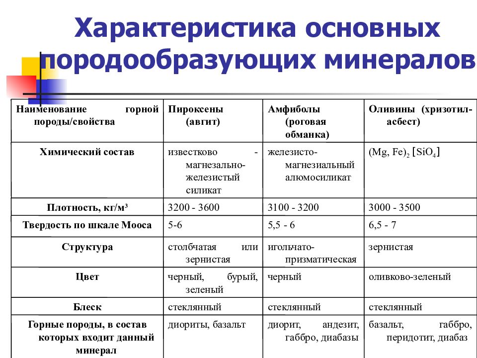 Дайте характеристику горной породы из коллекции по следующему плану