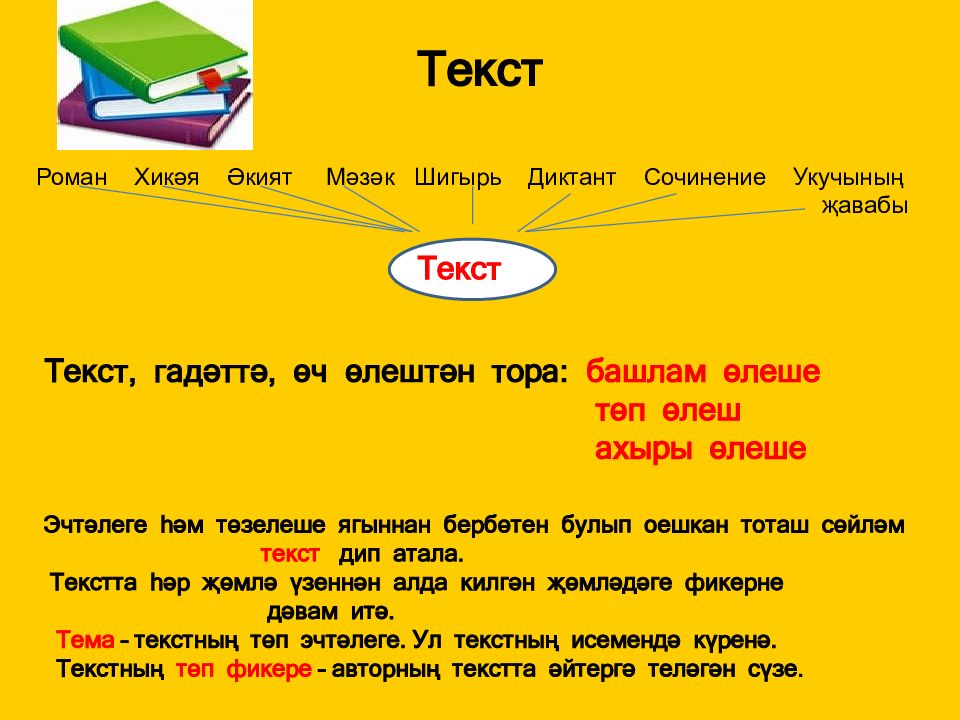 Слова татара. Татар теле 4 класс. Диалог по башкирскому языку. Текст. Конспект урока по татарскому языку.