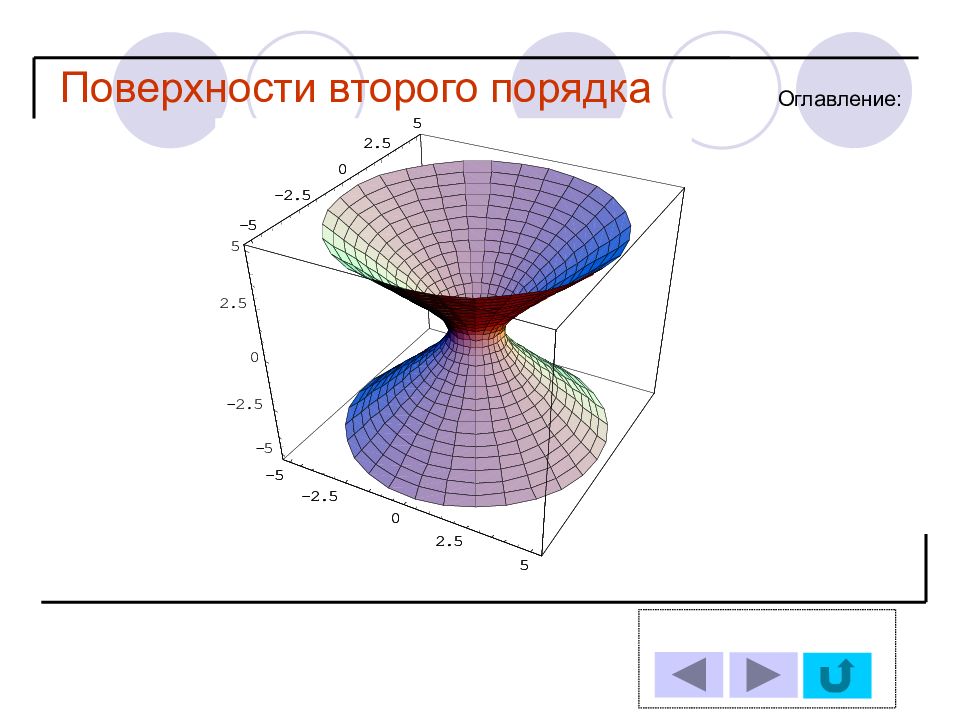 Фигуры 2 порядка. Поверхности второго порядка. Фигуры второго порядка в пространстве. Поверхности второго порядка названия. Кривые в пространстве.