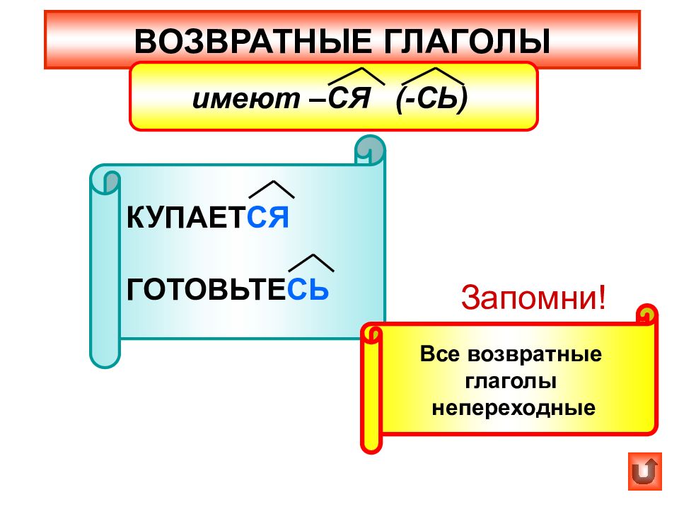 Схема возвратные глаголы