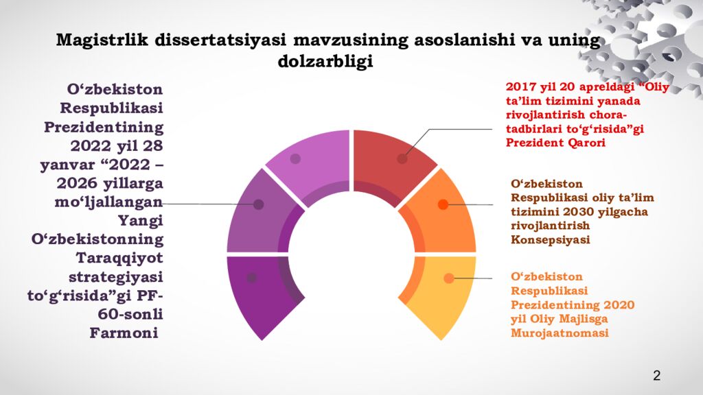 Magistrlik dissertatsiyasi mavzusining asoslanishi va uning dolzarbligi