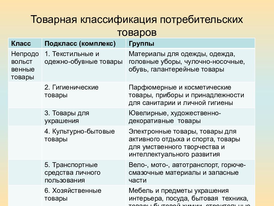 Товароведная классификация мебельных товаров