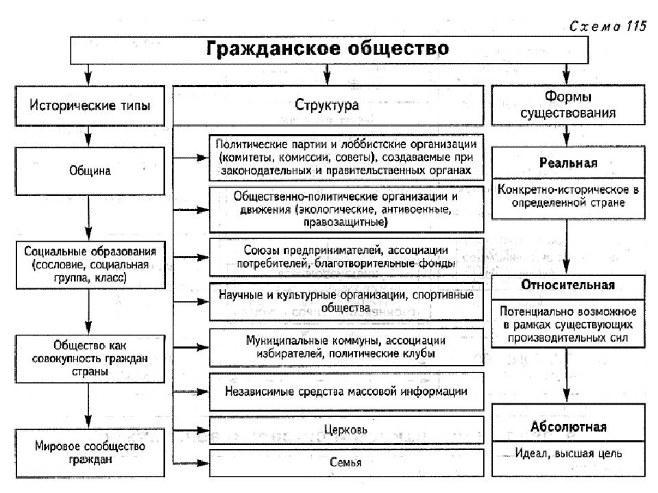 Национальный проект гражданское общество