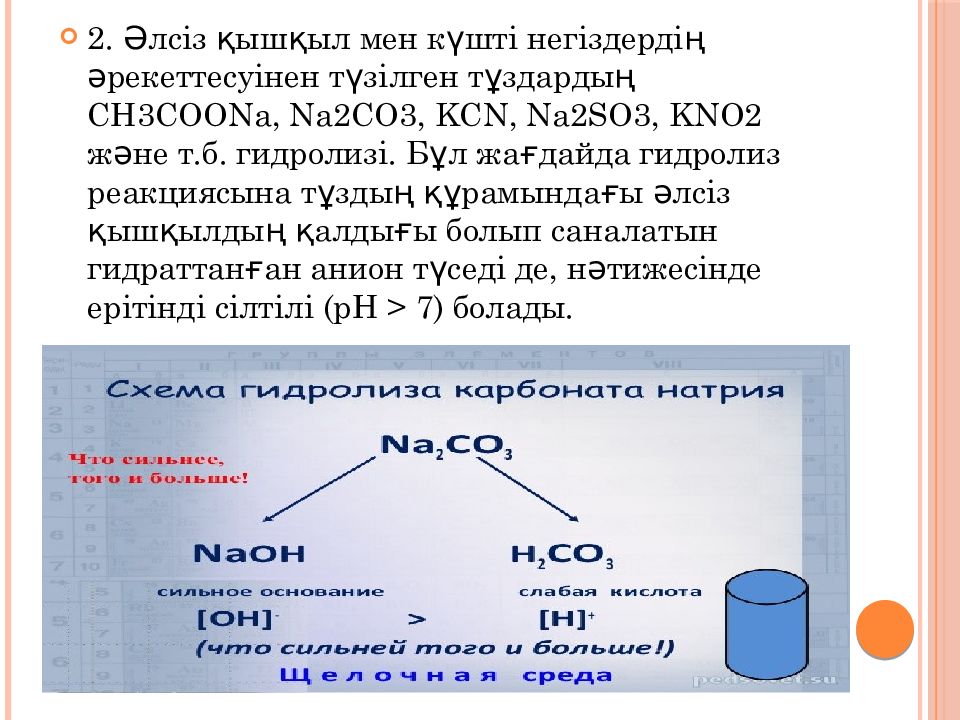 Гидролиз цианидов