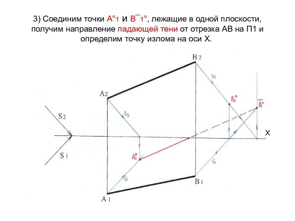 На рисунке точками показаны положения движущегося по линейке тела причем положения тел отмечались