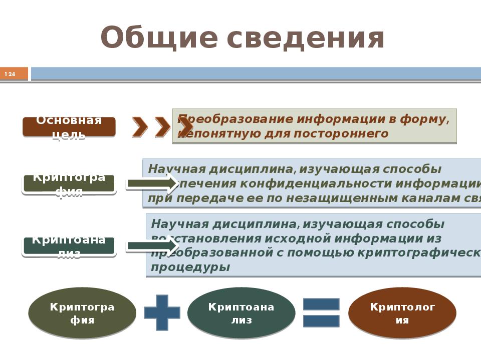 Основа сведений. Общие сведения в презентации. Основные сведения презентация. Основы сведения.