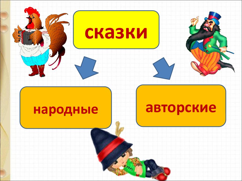 Авторские сказки 4 класс. Авторские е сказки.