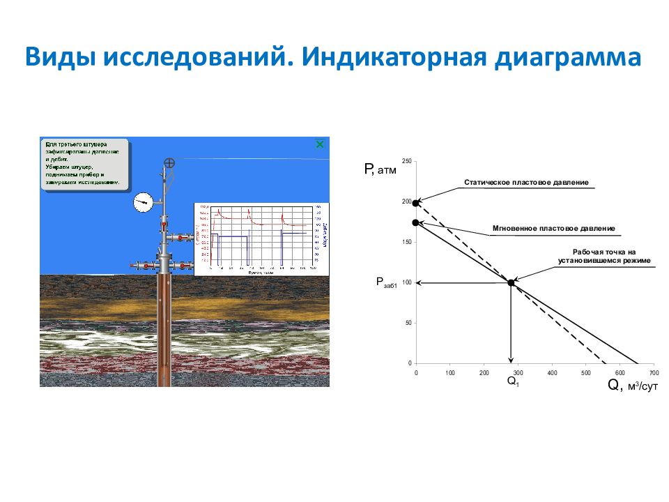 Презентация гидродинамические исследования скважин