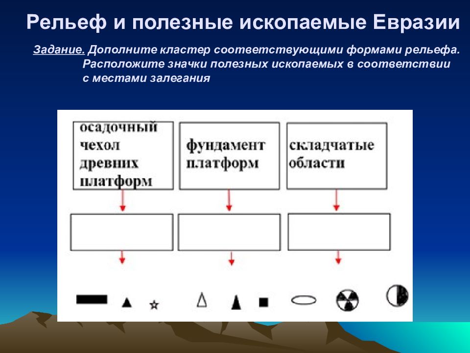 Характеристика рельефа и полезных ископаемых евразии по плану 7 класс география