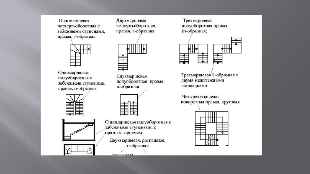 Презентация про лестницы