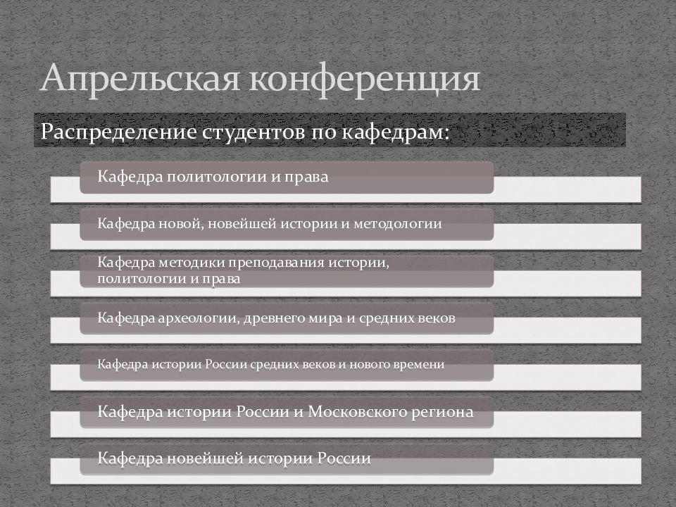 Распределение студентов. Виды политологии в факультете.