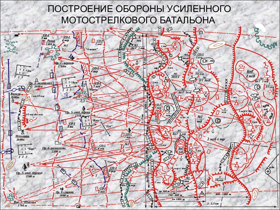 Мсп в обороне схема