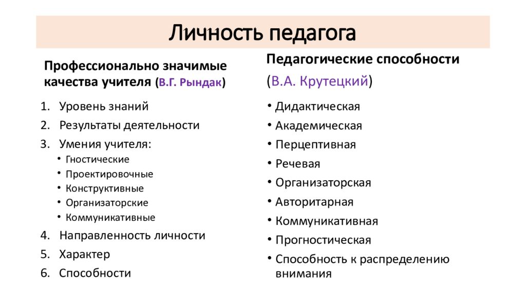 Педагогические способности это. Схема профессионально значимые качества личности педагога. Какие профессионально значимые личностные качества педагога. Педагогика. Профессионально значимые личностные качества педагога. Профссиональнозначимые качества педагога.