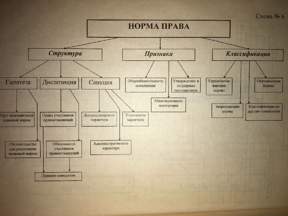 Классификация норм права презентация