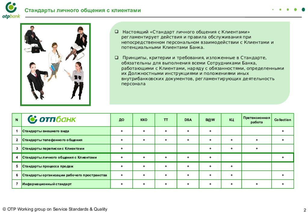 Стандарты обслуживания клиентов в банке. Стандарты общения с клиентами. Стандарты коммуникации с клиентами. Регламент общения с клиентами. Регламент обслуживания клиентов.
