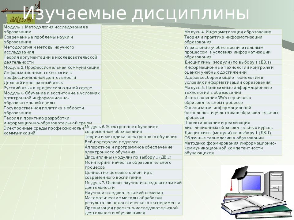 Методика преподавания кафедры. Информатика и математика вывод. Заключение Информатика. Методы обучения математике и информатике. Математика в информатике проект.