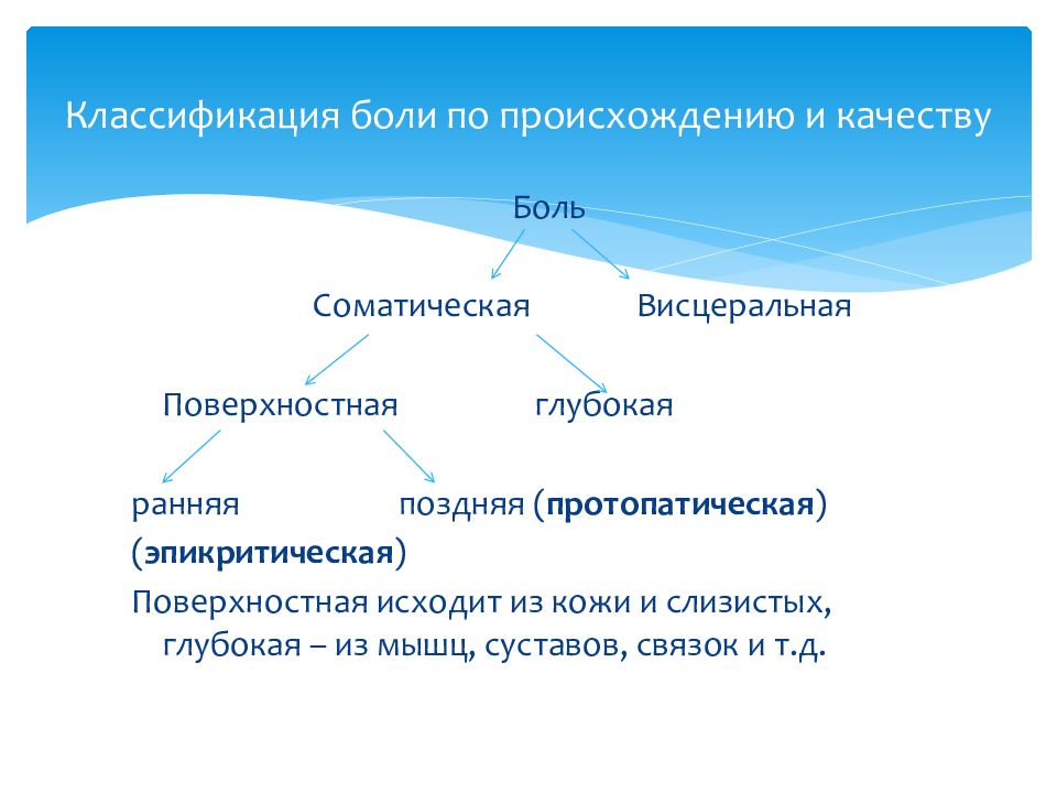 Качества боли. Классификация боли. Классификация физиологической боли. Классификация боли по локализации. Классификация боли по локализации физиология.