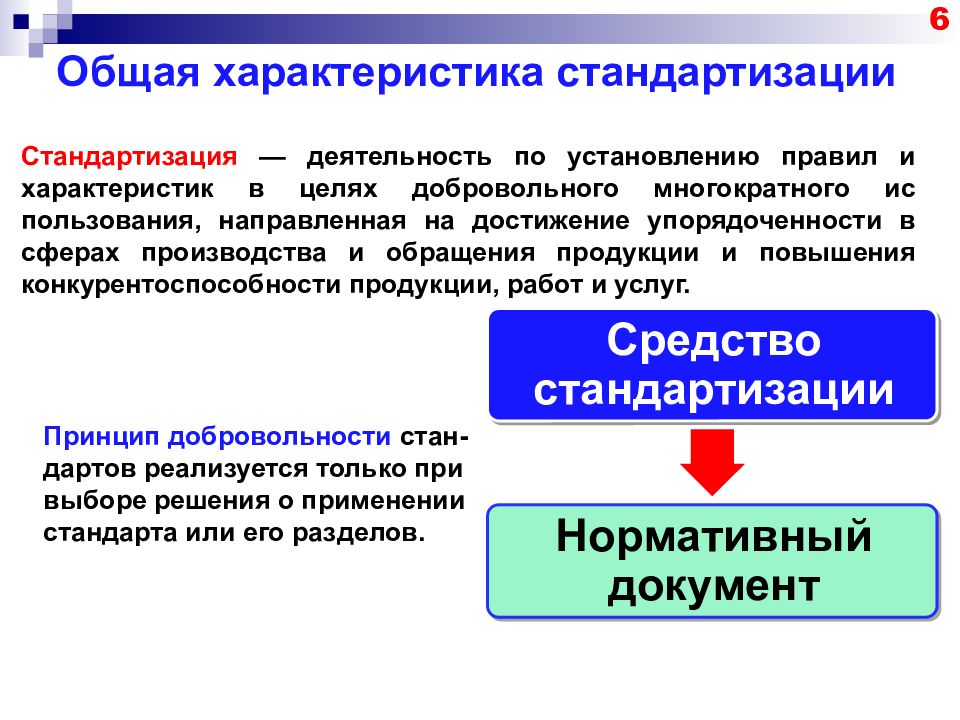 Стандартизация услуг презентация