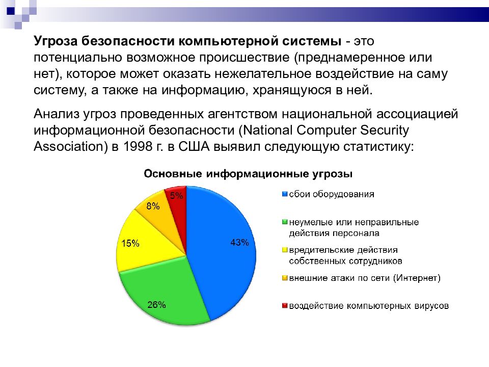 Методы предотвращения угроз надежности презентация