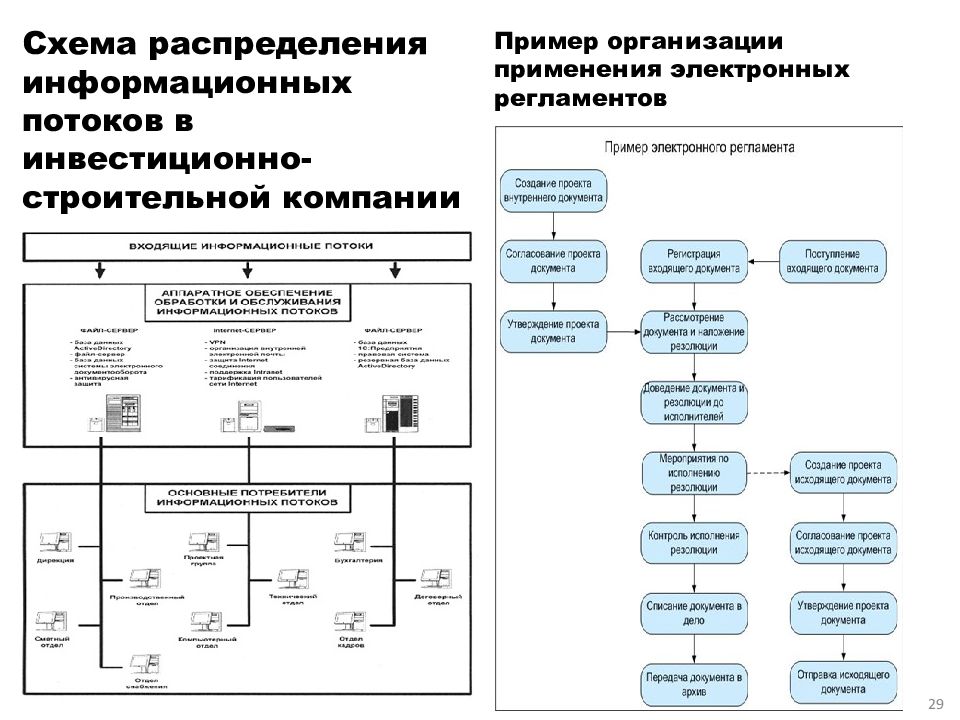 Программные средства управления проектами