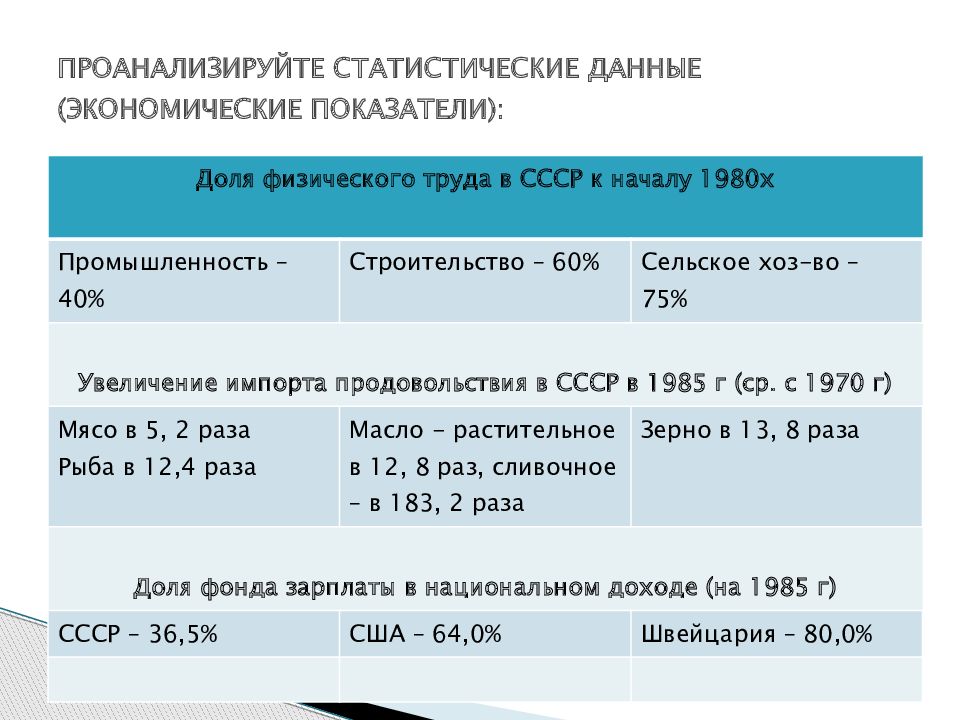 Презентация углубление кризисных явлений в ссср и начало политики перестройки 11 класс