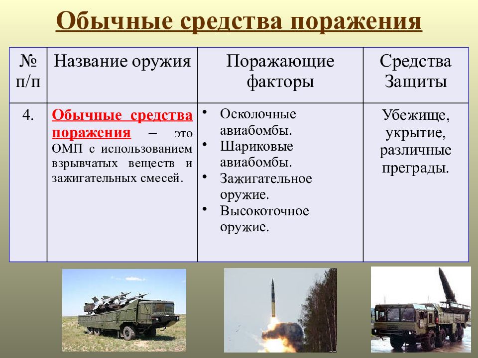 Средства поражения презентация