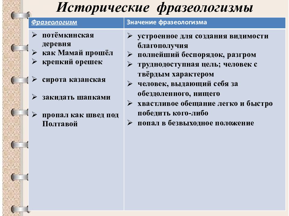 Фразеологическая картина мира это