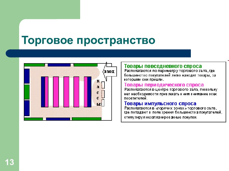 Презентация на тему мерчандайзинг