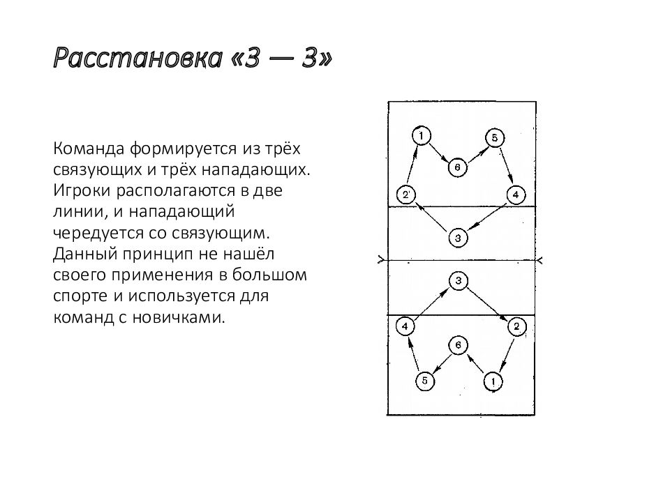 5 1 волейбол схема