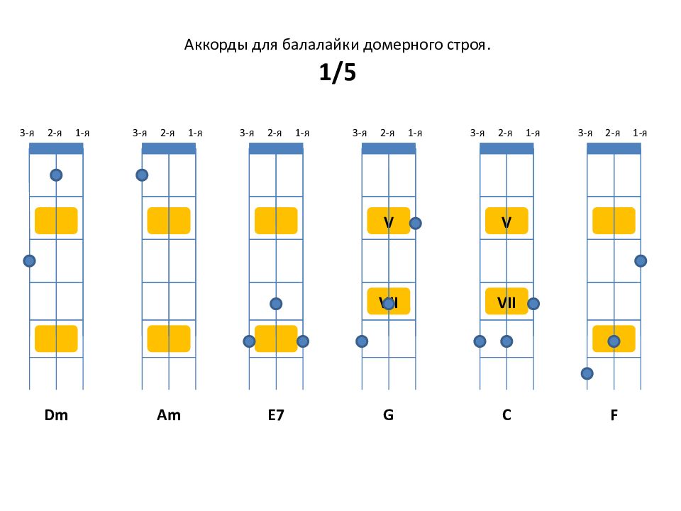 Планы аккорды. Табулатура для балалайки народный Строй. Балалайка народного строя табы. Аппликатура аккордов на балалайке. Табы для балалайки в академическом строе.