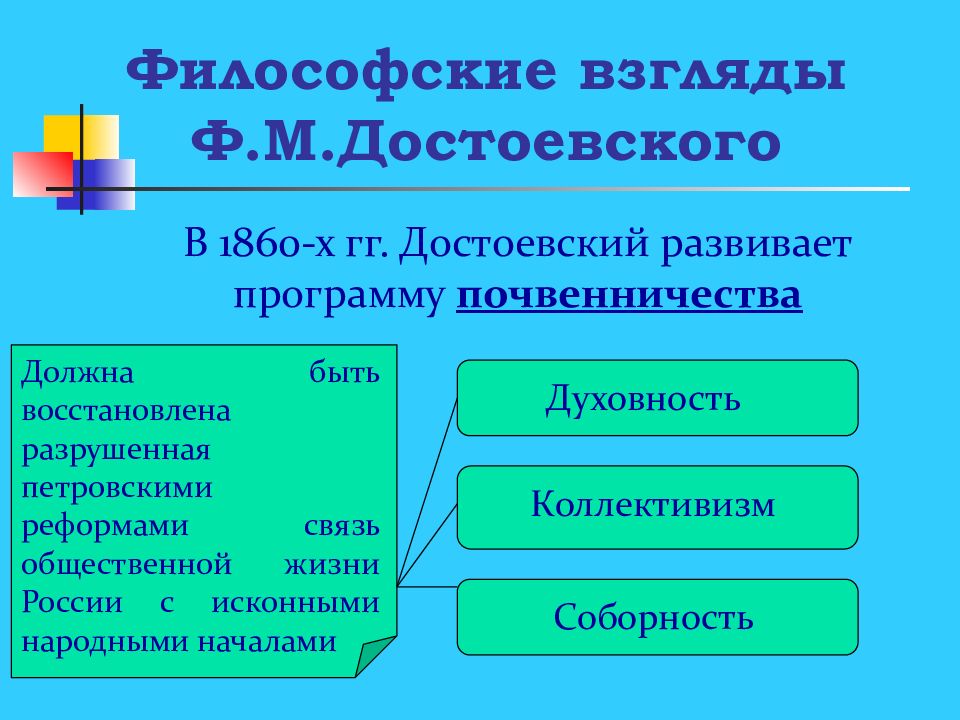 Теория почвенничества. Проблема Соборности в русской философии. Почвенничество ф.м Достоевского. Почвенничество это кратко.