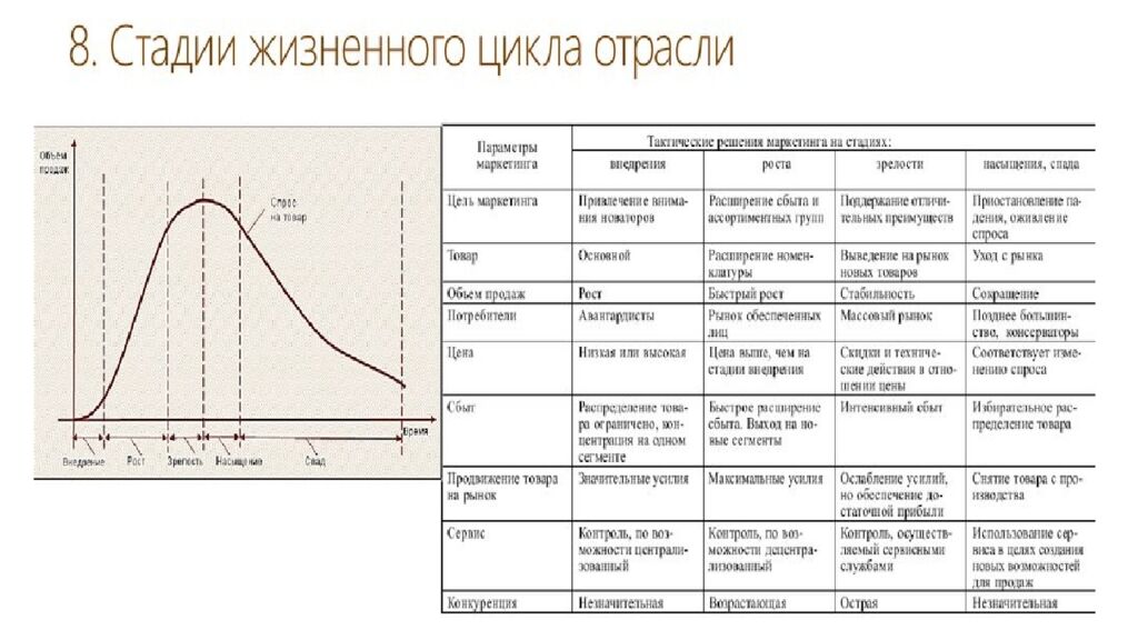 Тема 1.1. «Особенности и перспективы развития отрасли»