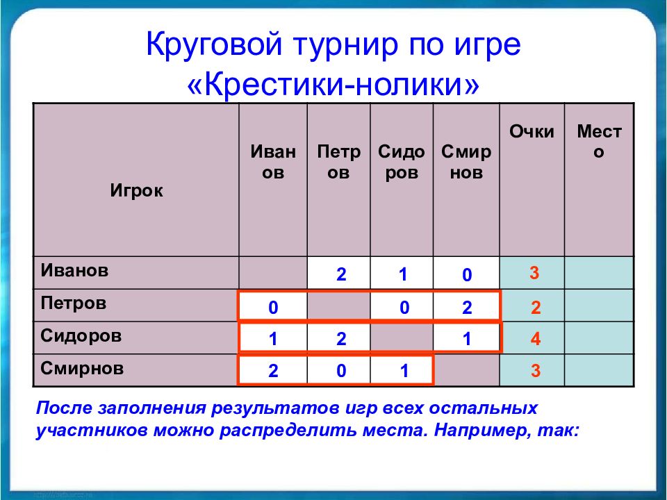 Литературное чтение игра крестики нолики 2 класс презентация