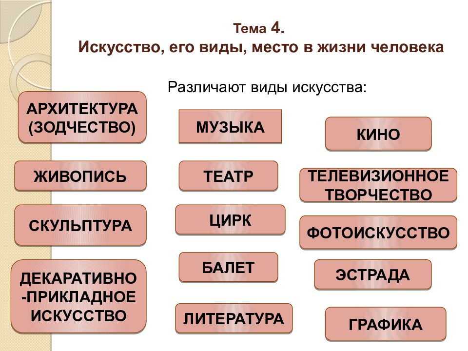 Роль искусства в жизни человека презентация 8 класс