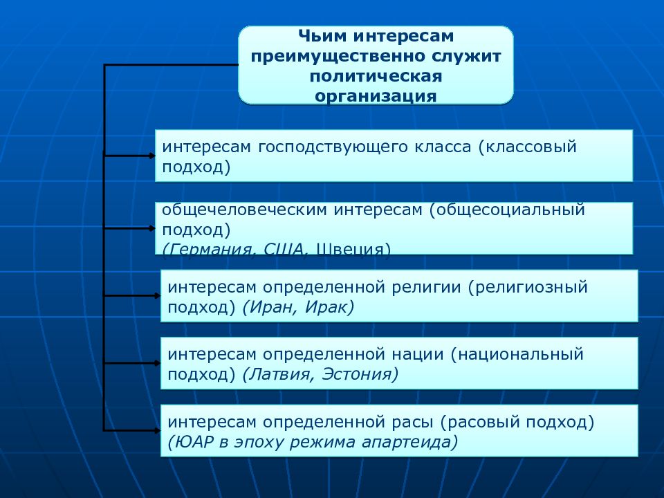 Общесоциальный. Государство политическая организация господствующего класса. Иран классовый или общесоциальный подход.